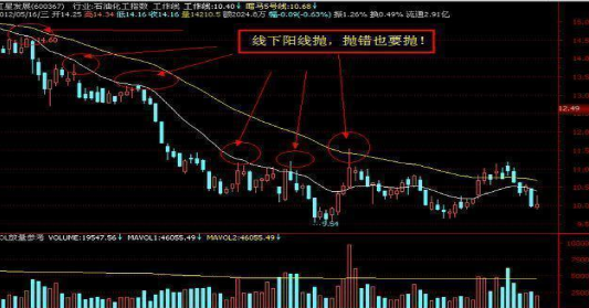 基金补仓是按当天价计算吗亏损，基金补仓是按当天价计算吗亏损吗？