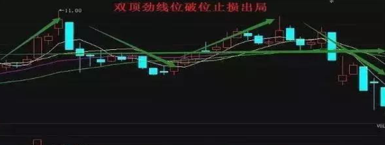 基金补仓是按当天价计算吗亏损，基金补仓是按当天价计算吗亏损吗？