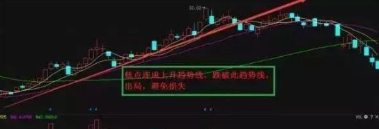 基金补仓是按当天价计算吗亏损，基金补仓是按当天价计算吗亏损吗？