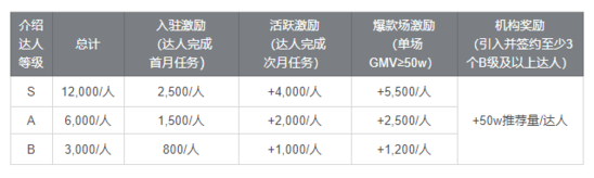 硬货哥直播带货质量怎么样，硬货哥直播带货质量怎么样啊？