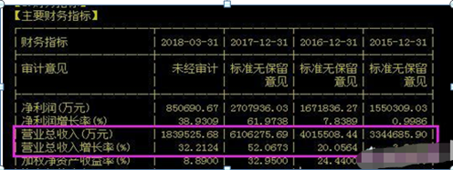 市净率低于2意味着什么，市净率是越低越好吗（中国股市：如果有25万资金）