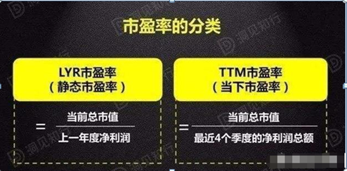 市净率低于2意味着什么，市净率是越低越好吗（中国股市：如果有25万资金）