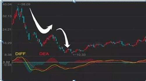 市净率低于2意味着什么，市净率是越低越好吗（中国股市：如果有25万资金）
