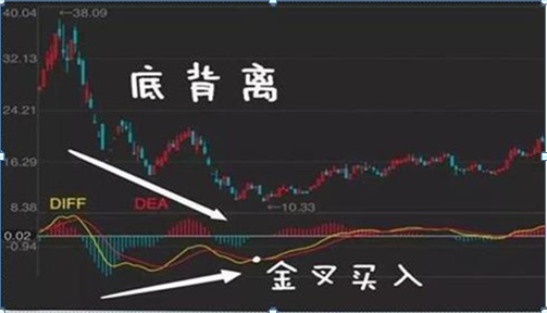 市净率低于2意味着什么，市净率是越低越好吗（中国股市：如果有25万资金）