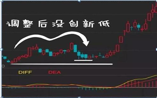 市净率低于2意味着什么，市净率是越低越好吗（中国股市：如果有25万资金）