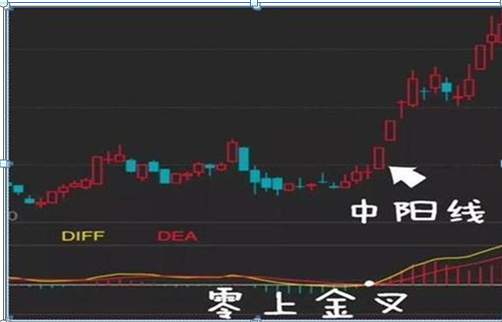 市净率低于2意味着什么，市净率是越低越好吗（中国股市：如果有25万资金）