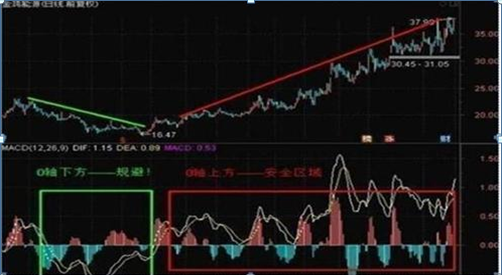 市净率低于2意味着什么，市净率是越低越好吗（中国股市：如果有25万资金）