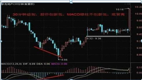 市净率低于2意味着什么，市净率是越低越好吗（中国股市：如果有25万资金）