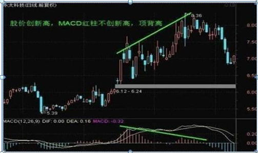 市净率低于2意味着什么，市净率是越低越好吗（中国股市：如果有25万资金）