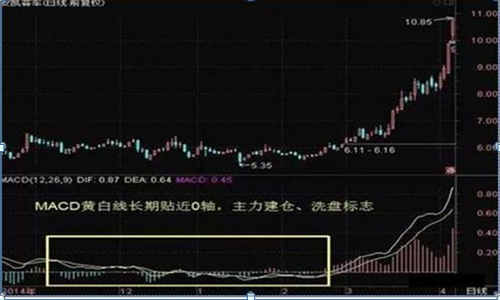 市净率低于2意味着什么，市净率是越低越好吗（中国股市：如果有25万资金）