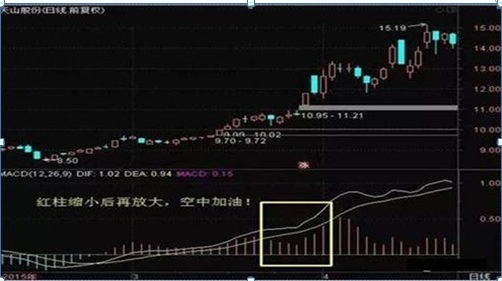 市净率低于2意味着什么，市净率是越低越好吗（中国股市：如果有25万资金）