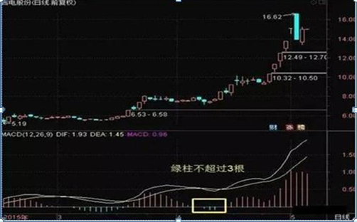 市净率低于2意味着什么，市净率是越低越好吗（中国股市：如果有25万资金）
