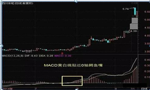 市净率低于2意味着什么，市净率是越低越好吗（中国股市：如果有25万资金）