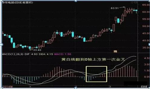 市净率低于2意味着什么，市净率是越低越好吗（中国股市：如果有25万资金）