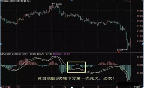 市净率低于2意味着什么，市净率是越低越好吗（中国股市：如果有25万资金）