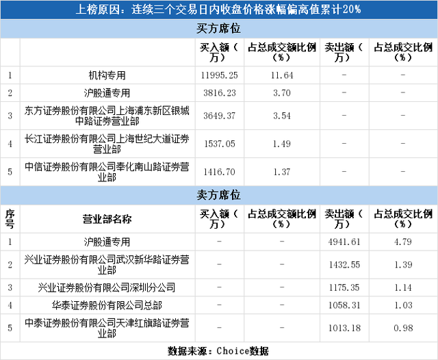 掌阅科技股票，知识产权概念股拉升（掌阅科技3日上涨25.75%）