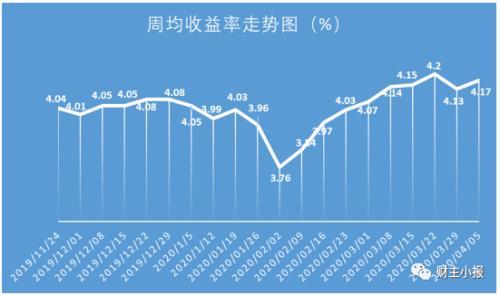 各个银行理财产品，工商银行10万理财产品有哪些（9款保本产品入围综合评级前十）