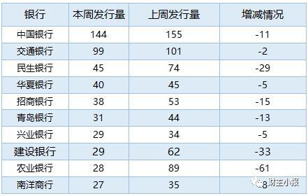 各个银行理财产品，工商银行10万理财产品有哪些（9款保本产品入围综合评级前十）