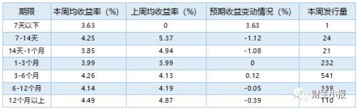 各个银行理财产品，工商银行10万理财产品有哪些（9款保本产品入围综合评级前十）