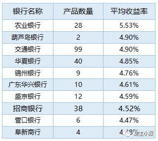 保本理财有哪些产品，保本的理财产品都有哪些（9款保本产品入围综合评级前十）