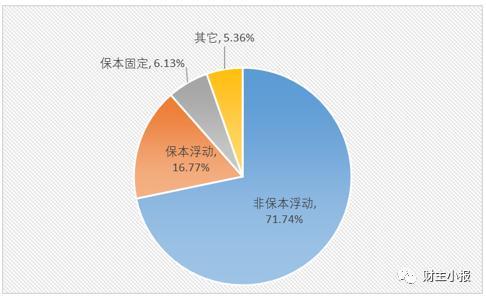 各个银行理财产品，工商银行10万理财产品有哪些（9款保本产品入围综合评级前十）