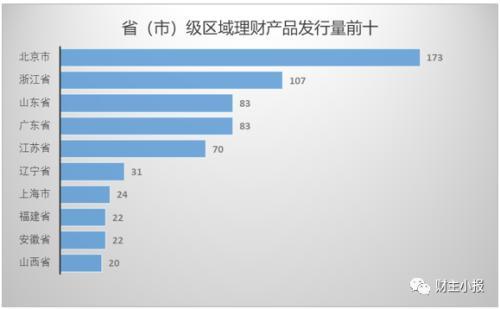 保本理财有哪些产品，保本的理财产品都有哪些（9款保本产品入围综合评级前十）