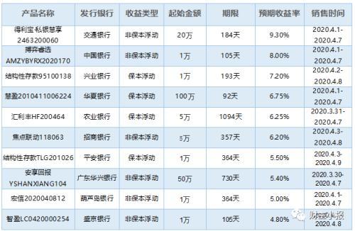 保本理财有哪些产品，保本的理财产品都有哪些（9款保本产品入围综合评级前十）