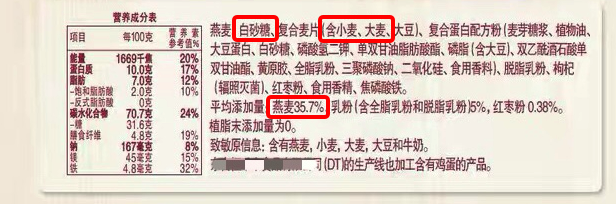 燕麦含糖量高吗，荞麦燕麦含糖量各是多少（种很多人都在买，小心越吃越胖）