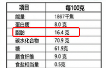 燕麦含糖量高吗，荞麦燕麦含糖量各是多少（种很多人都在买，小心越吃越胖）