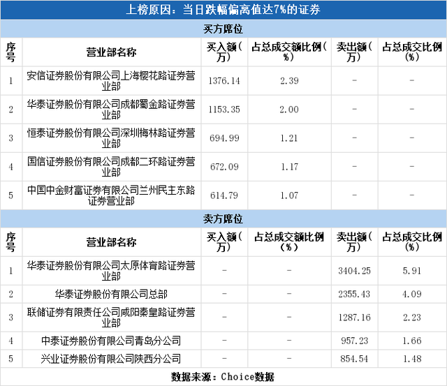 春秋电子股吧（春秋电子下跌7.66%）