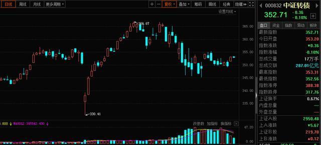 转股溢价率高好还是低好（暴走A股：可转债有“大坑”）