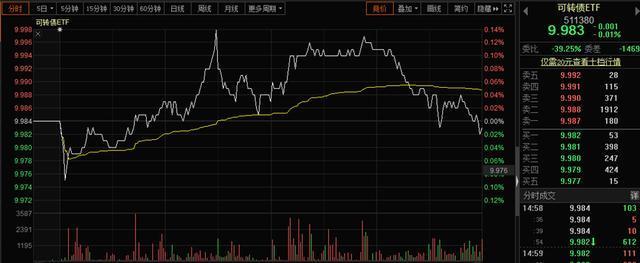 转股溢价率高好还是低好（暴走A股：可转债有“大坑”）