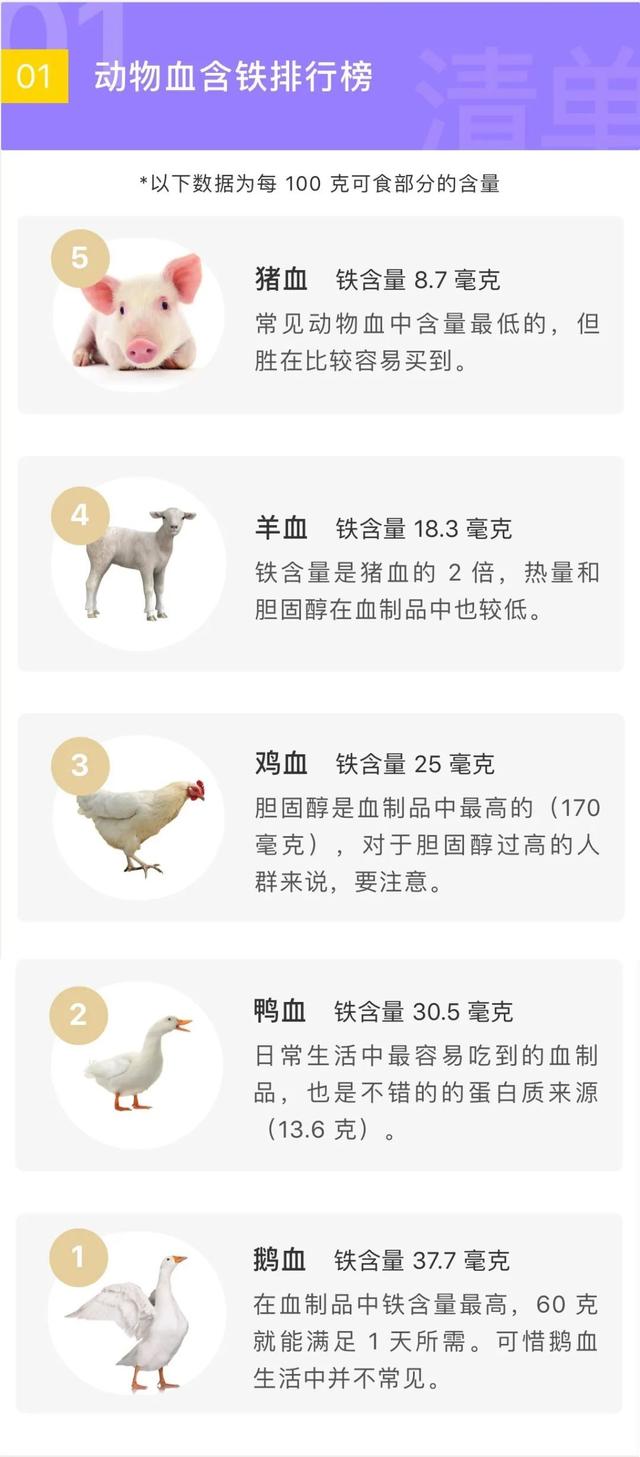 补铁的水果有哪些，补血补铁的水果有哪些（真正补铁的食物在这里）