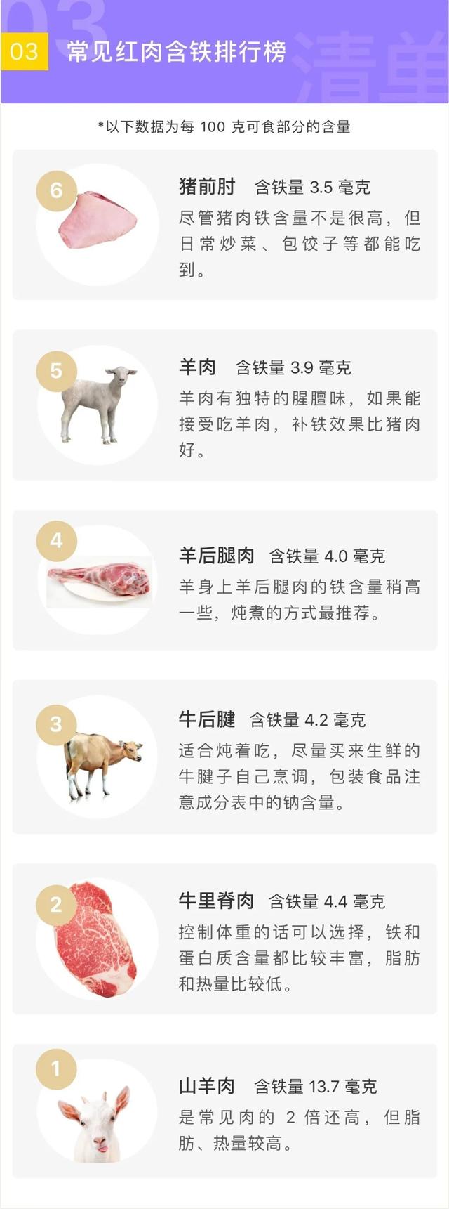补铁的水果有哪些，补血补铁的水果有哪些（真正补铁的食物在这里）