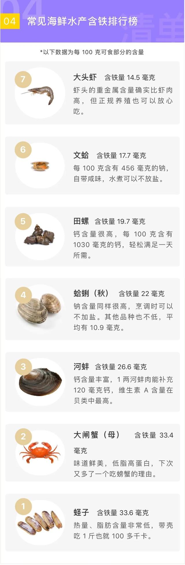补铁的水果有哪些，补血补铁的水果有哪些（真正补铁的食物在这里）