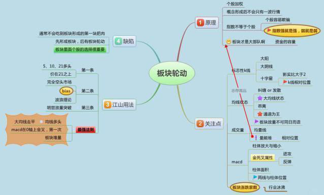 600028股票（巴菲特讲透中国股市）