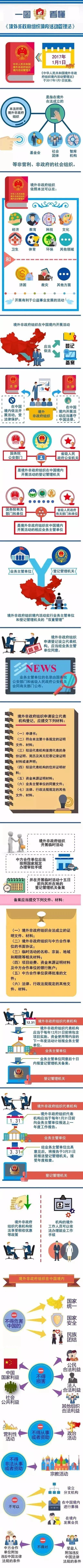 ngo组织是什么意思，ngo组织有哪些（境外非政府组织可以做什么）