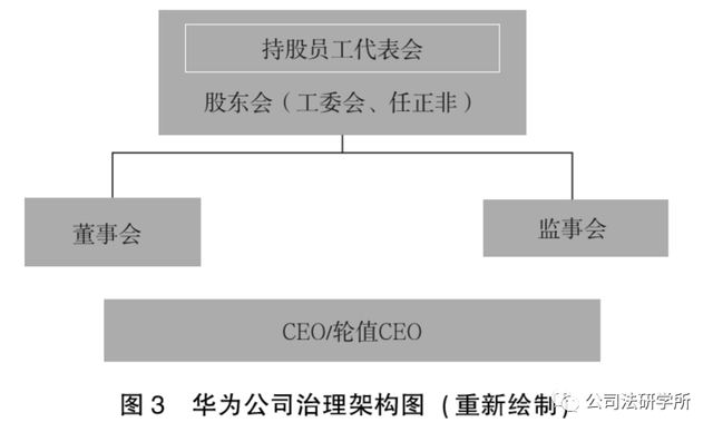 华为唯一参股的上市公司（华为，到底是谁的华为）