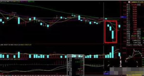 股票连续跳空意味着什么，股票连续跳空意味着什么意思（为什么市场中会有80%的散户炒股都是赔钱的）