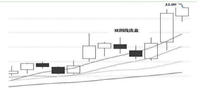 股票连续跳空意味着什么，股票连续跳空意味着什么意思（为什么市场中会有80%的散户炒股都是赔钱的）