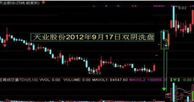 股票连续跳空意味着什么，股票连续跳空意味着什么意思（为什么市场中会有80%的散户炒股都是赔钱的）