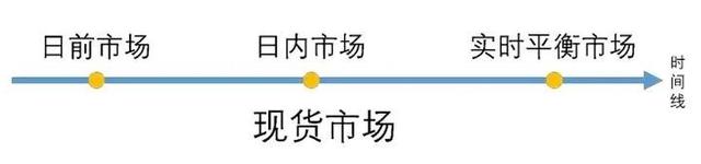 电力现货交易是什么意思，现货交易员（电力现货市场的基础术语）