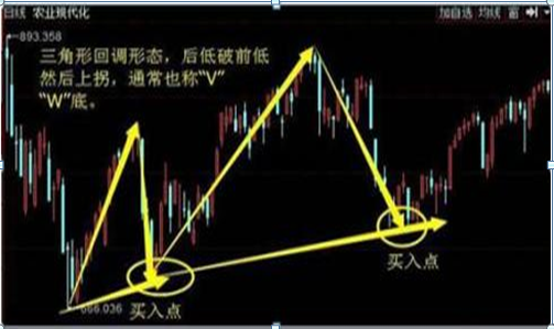 中国石化股票价格（高分红的中石化和跌剩零头的中石油）