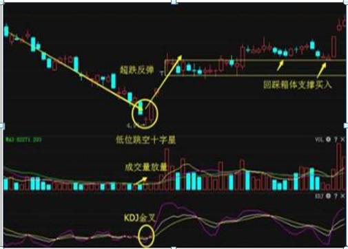 中国石化股票价格（高分红的中石化和跌剩零头的中石油）