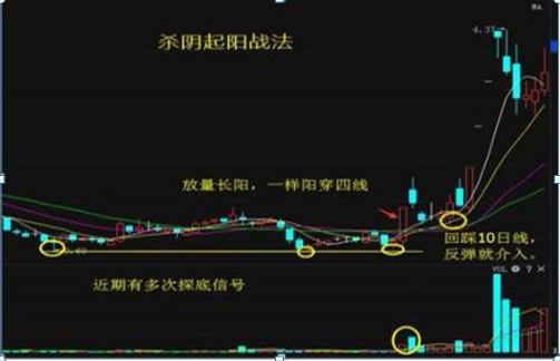 中国石化股票价格（高分红的中石化和跌剩零头的中石油）