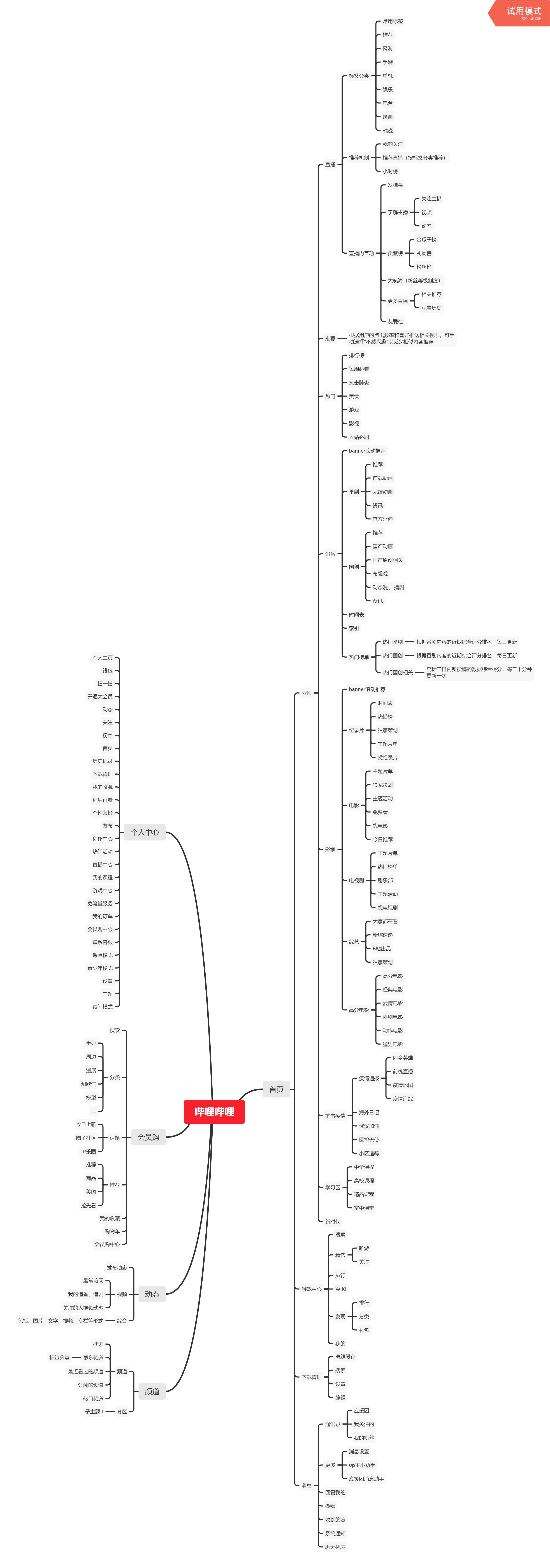 b站运营策略分析有哪些（b站运营分析的6大策略解析）