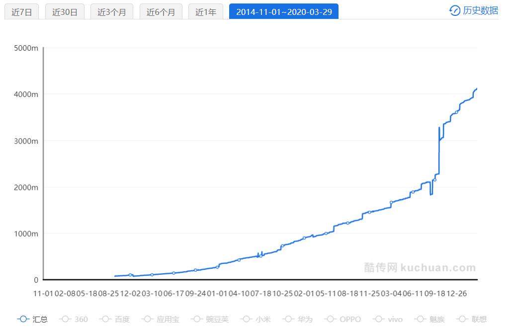 b站运营策略分析有哪些（b站运营分析的6大策略解析）