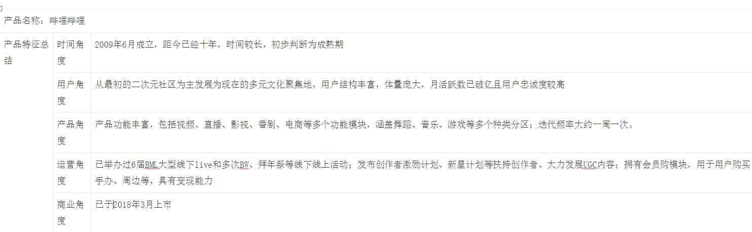 b站运营策略分析有哪些（b站运营分析的6大策略解析）