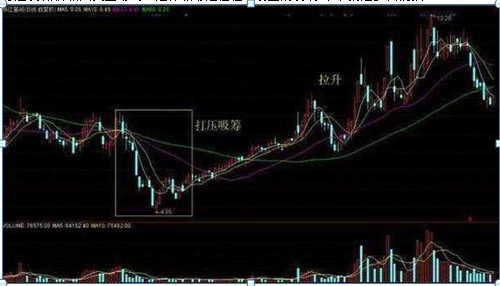 股票一直不卖会不会全部亏掉，股票跌了一直不卖会涨起来吗（巴菲特点破中国股市）