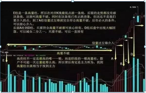 股票一直不卖会不会全部亏掉，股票跌了一直不卖会涨起来吗（巴菲特点破中国股市）